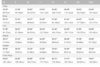 Mustang Thermal Base Layer Sentinal Series Sizing chart